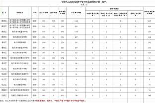 意媒：西汉姆联将与尤文纽卡竞争菲利普斯，莫耶斯一直对他感兴趣